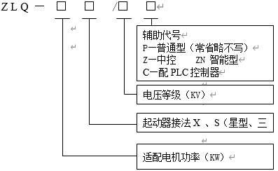 籠型起動柜型號命名.jpg