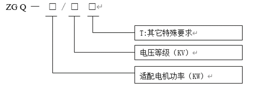 固態軟啟動型號說明2.png